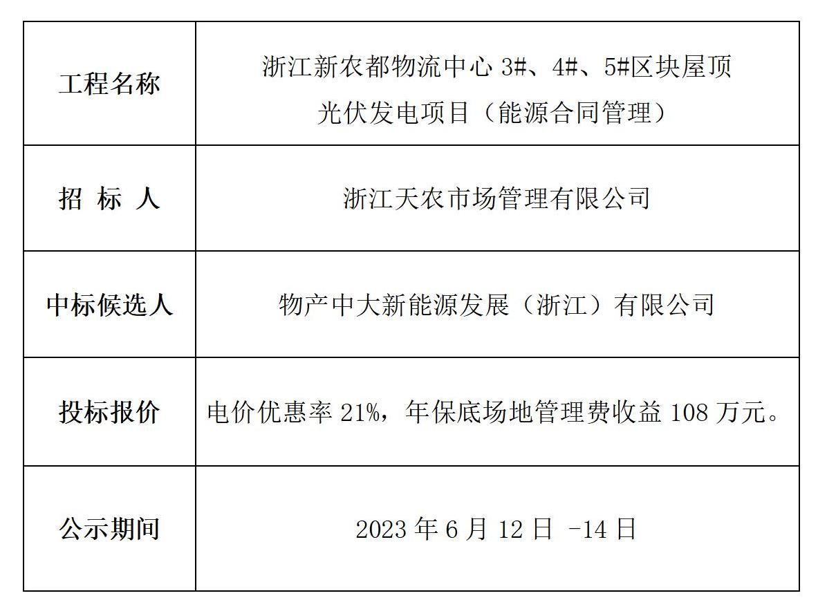 光伏&nbsp;中标候选人公示_01