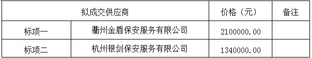 太阳成集团tyc7111cc(中国)股份有限公司